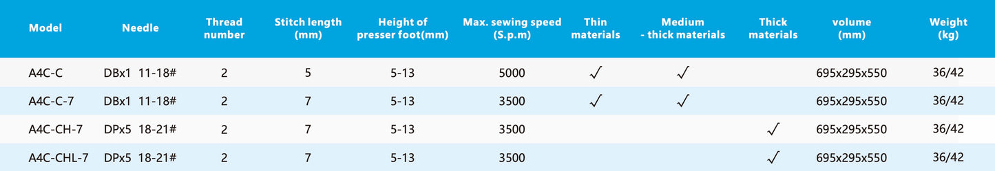 Jack A4C — Digital Lockstitch Machine with Auto Trimmer