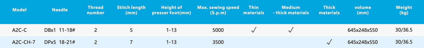 Jack A2C — Single-Needle Lockstitch Machine