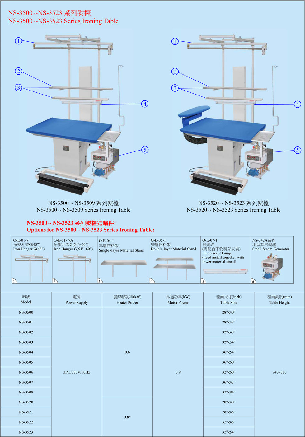 Ngai Shing NS-3541 vacuum ironing table detail