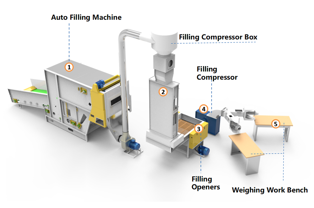 Mattress & Home Textile Machines
