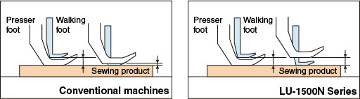 Juki LU-1560N — Two-Needle Heavy-Duty Walking-Foot Lockstitch Machine