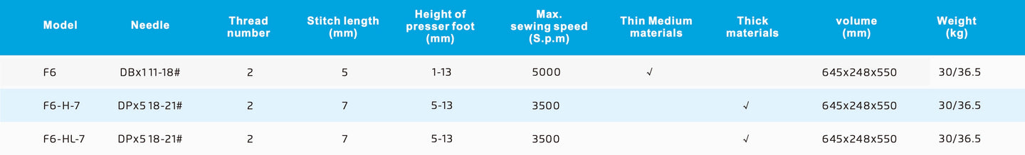 Jack F6 — Energy-Saving Direct Drive Lockstitch Machine
